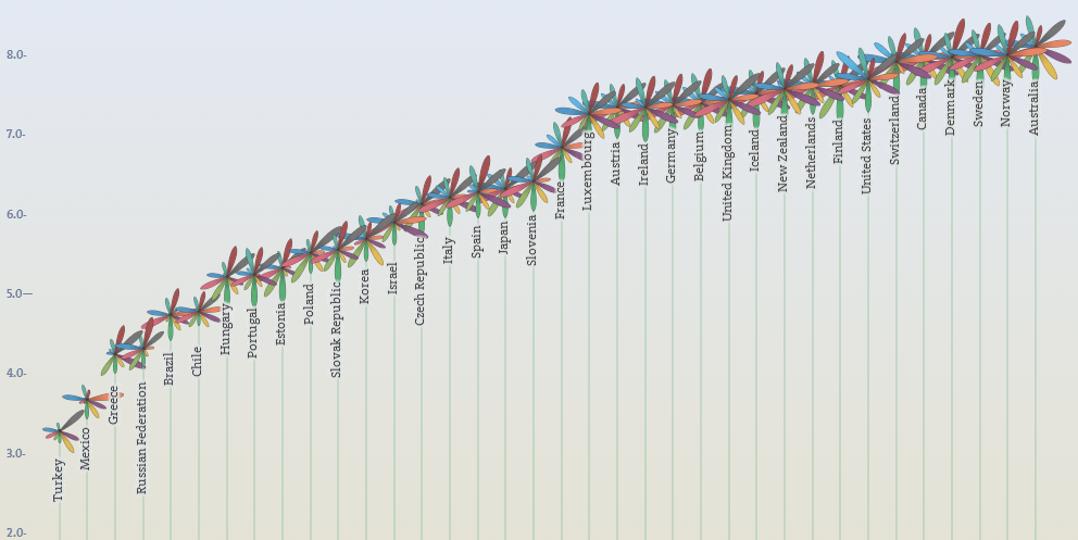 OECD