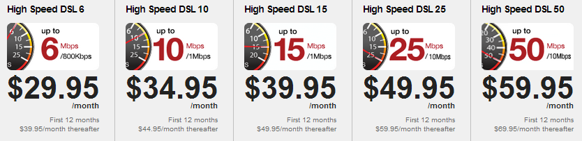 DSLPricing
