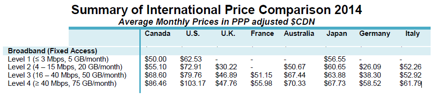 CRTC Broadband report